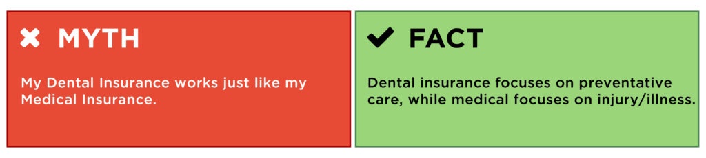 Medical vs Dental Insurance