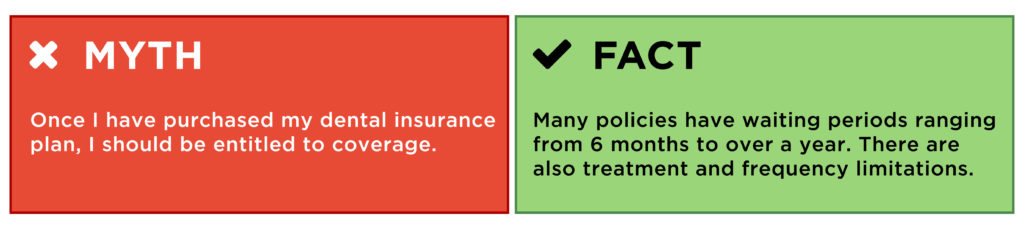 Dental Coverage Timeline