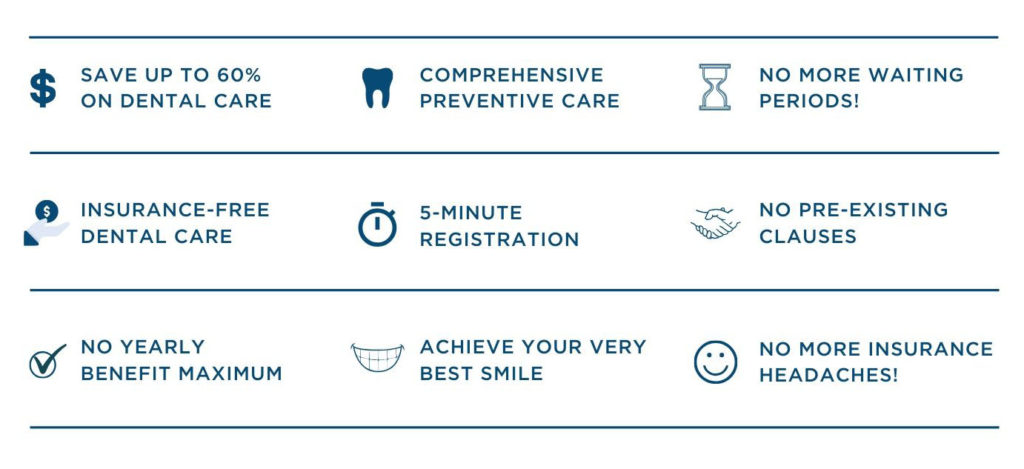 membership plan benefits